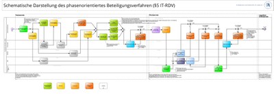 Komplette Darstellung des phasenorientierten MBV - §5 IT-RDV